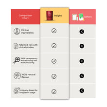 Load image into Gallery viewer, insight Dietary Supplement : Eye Health Gummies - Allbeing